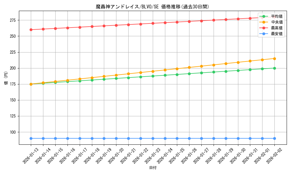 card_2884_series_6334_rarity_5_graph
