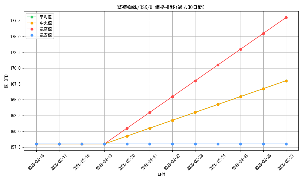 card_288505_series_166524_rarity_323478_graph