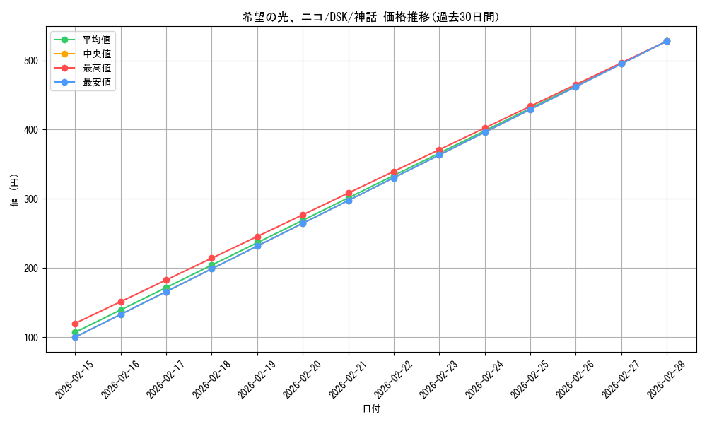 card_288518_series_166524_rarity_323477_graph