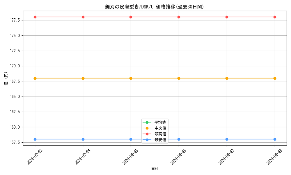card_288525_series_166524_rarity_323478_graph