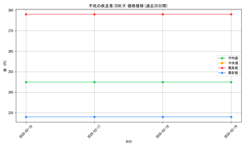 card_288531_series_166524_rarity_323476_graph