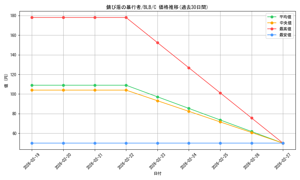 card_288901_series_166941_rarity_323480_graph
