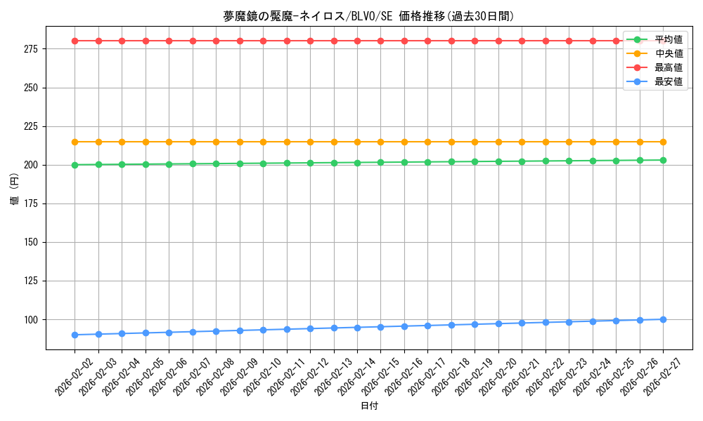 card_2890_series_6334_rarity_5_graph