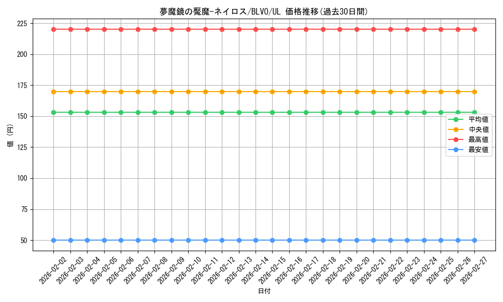 card_2890_series_6334_rarity_77_graph