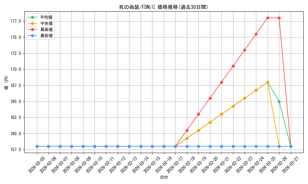 card_289195_series_203630_rarity_323480_graph