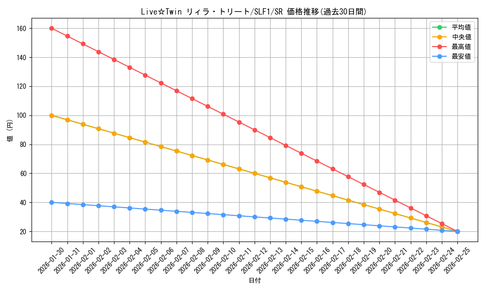 card_2894_series_3238_rarity_3_graph