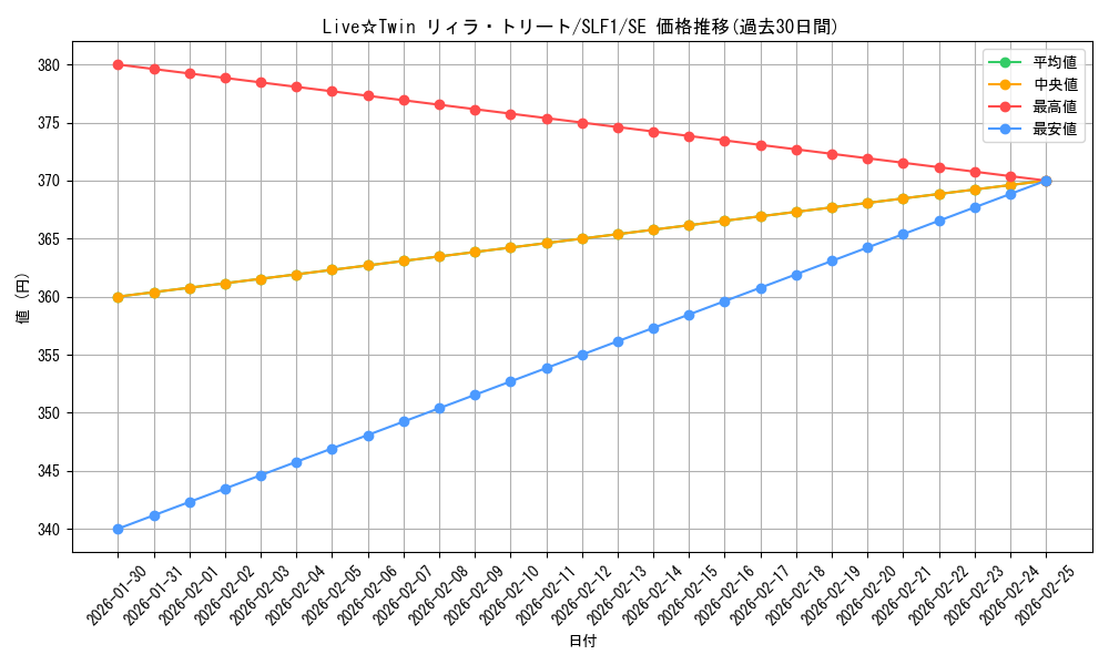 card_2894_series_3238_rarity_5_graph