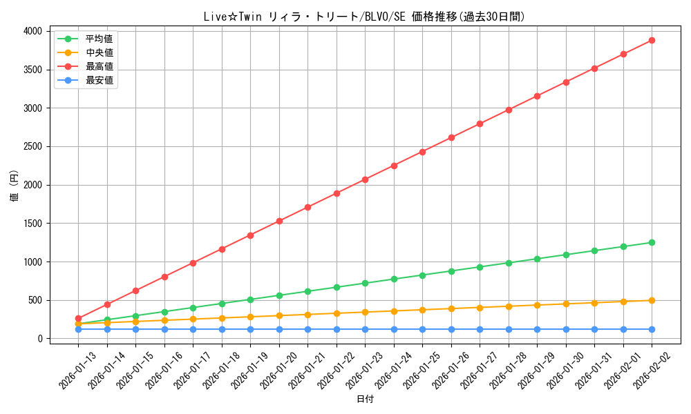 card_2894_series_6334_rarity_5_graph