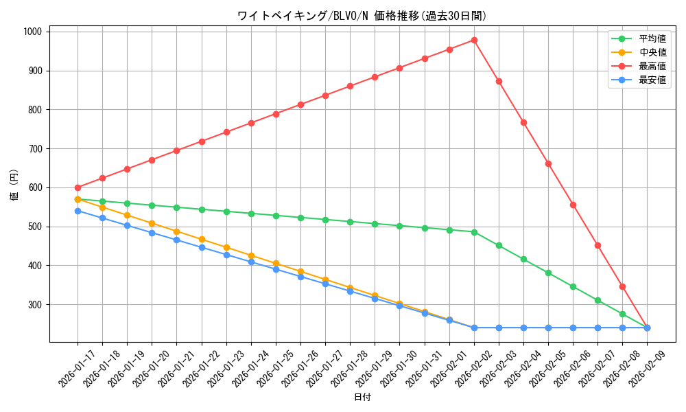 card_2895_series_6334_rarity_1_graph
