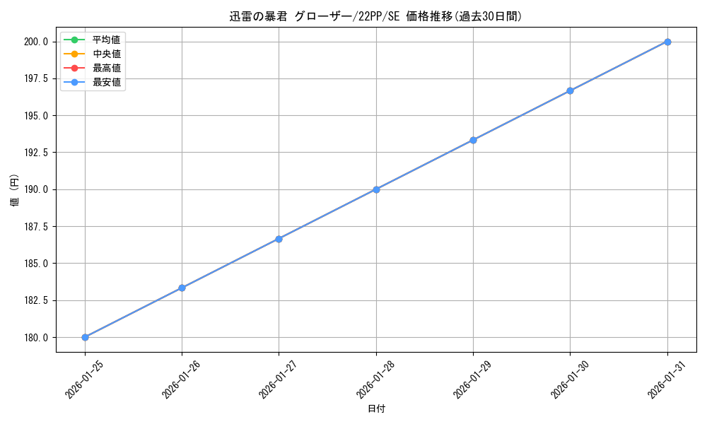card_2896_series_4659_rarity_5_graph