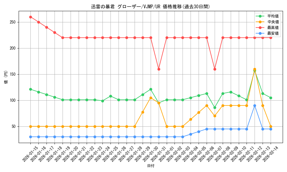 card_2896_series_6537_rarity_7_graph