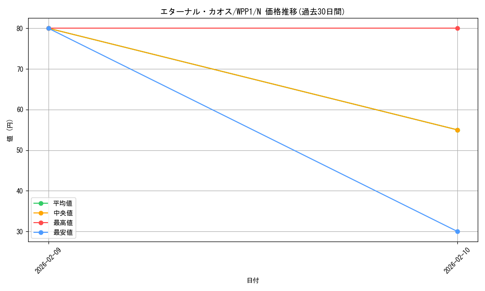 card_2900_series_6538_rarity_1_graph