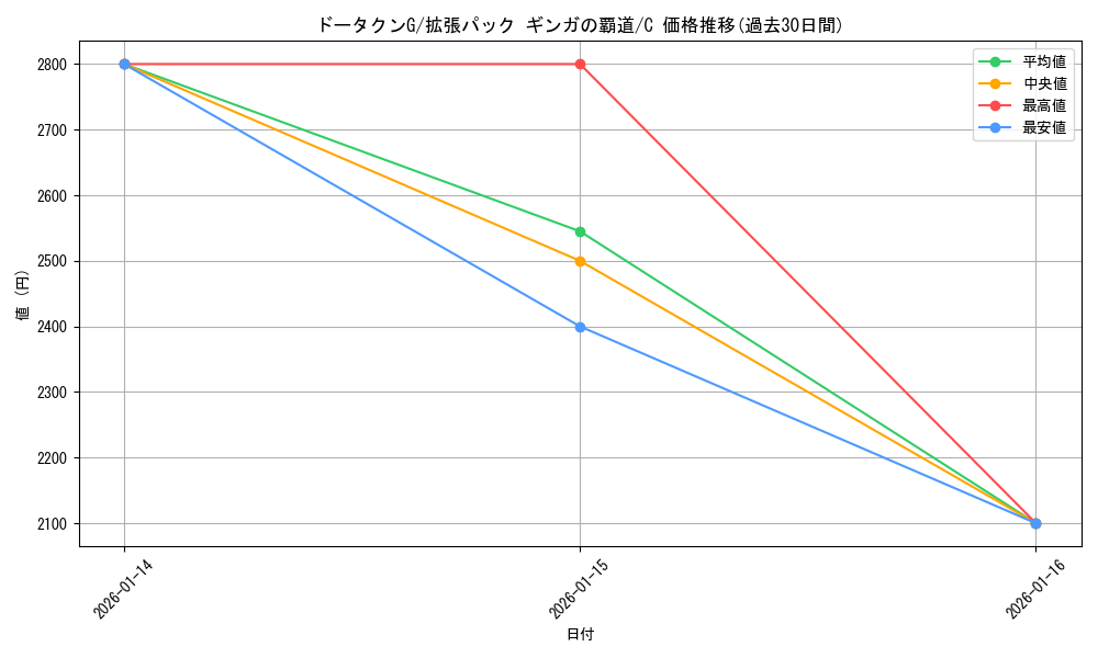card_29071_series_61079_rarity_65214_graph
