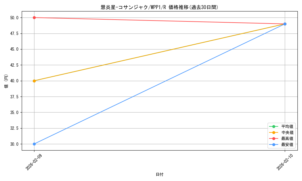 card_2915_series_6538_rarity_62_graph