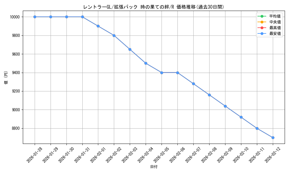 card_29174_series_61082_rarity_65216_graph