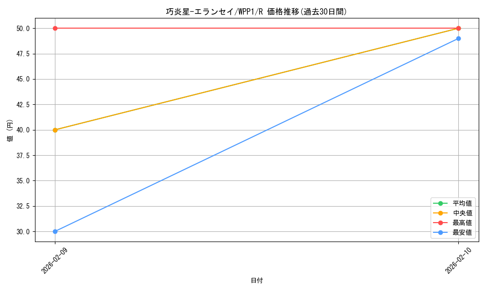 card_2917_series_6538_rarity_62_graph