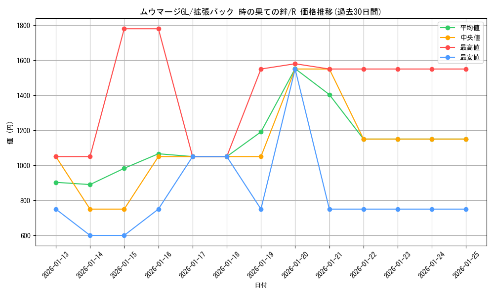card_29191_series_61082_rarity_65216_graph