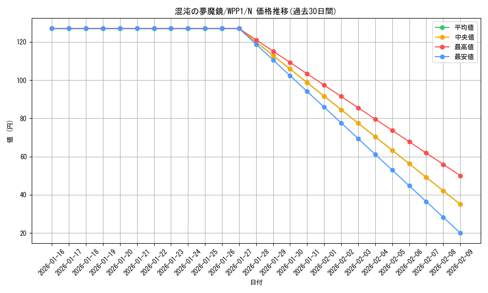 card_2919_series_6538_rarity_1_graph