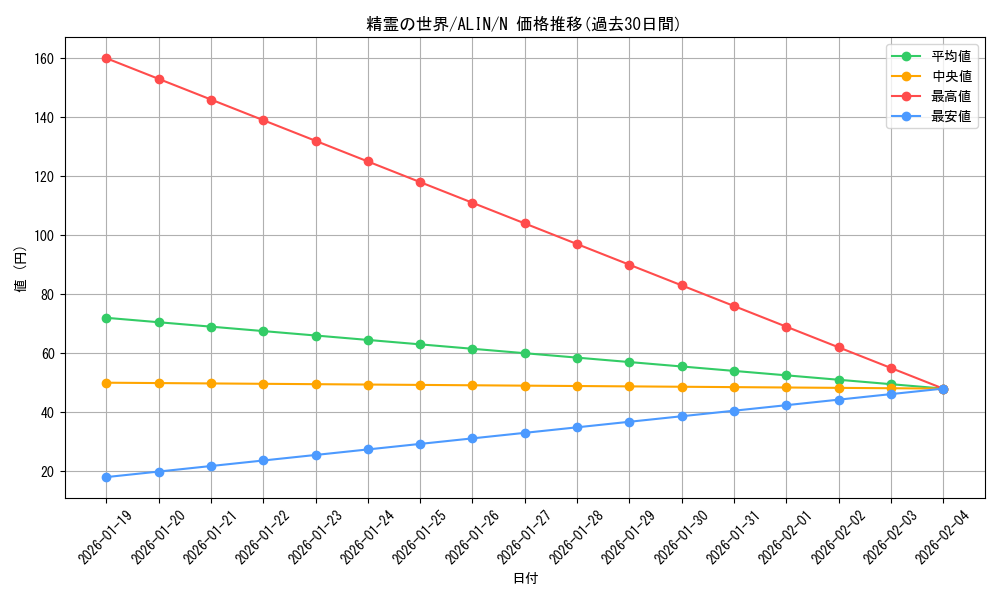 card_291_series_402_rarity_1_graph