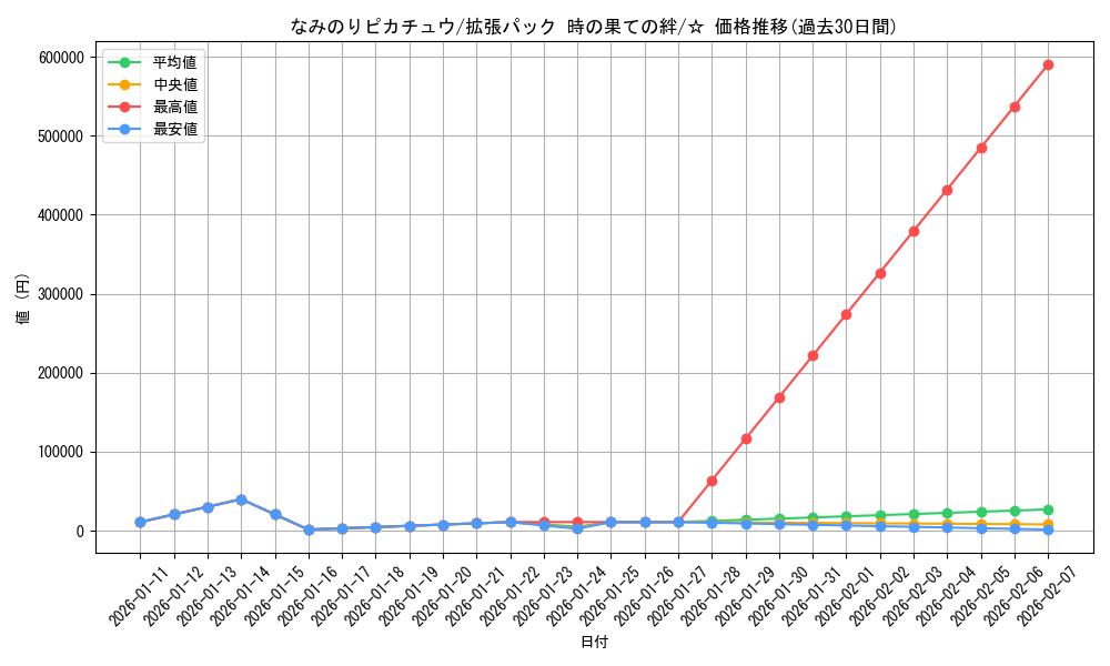 card_29234_series_61082_rarity_65569_graph