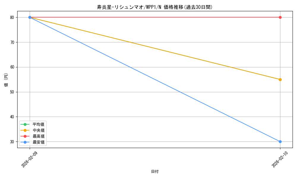 card_2924_series_6538_rarity_1_graph