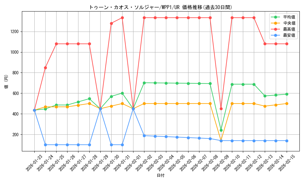 card_2931_series_6538_rarity_7_graph