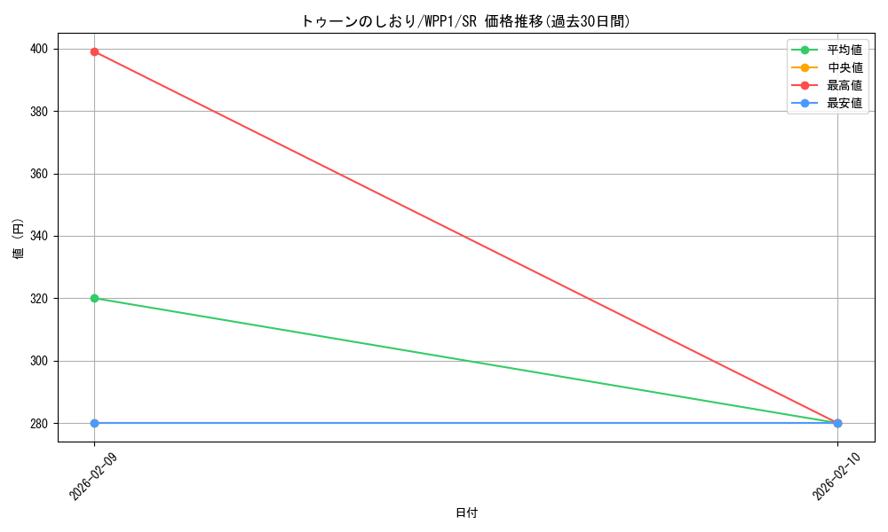 card_2933_series_6538_rarity_3_graph