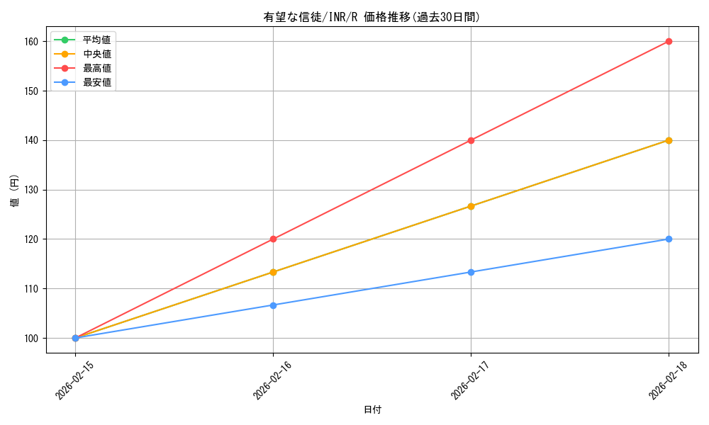 card_293499_series_179055_rarity_323476_graph