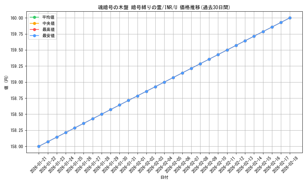card_293558_series_179055_rarity_323478_graph