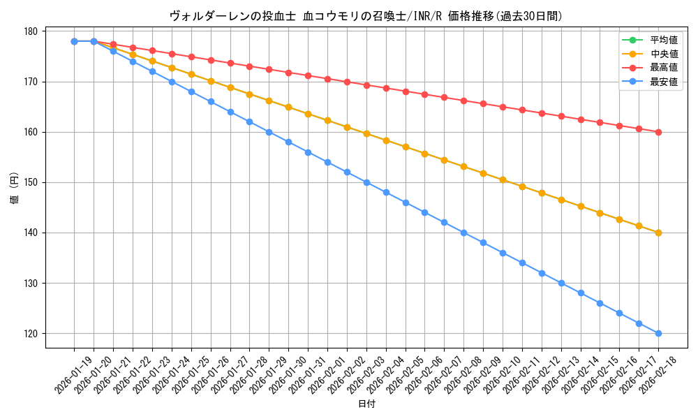 card_293616_series_179055_rarity_323476_graph