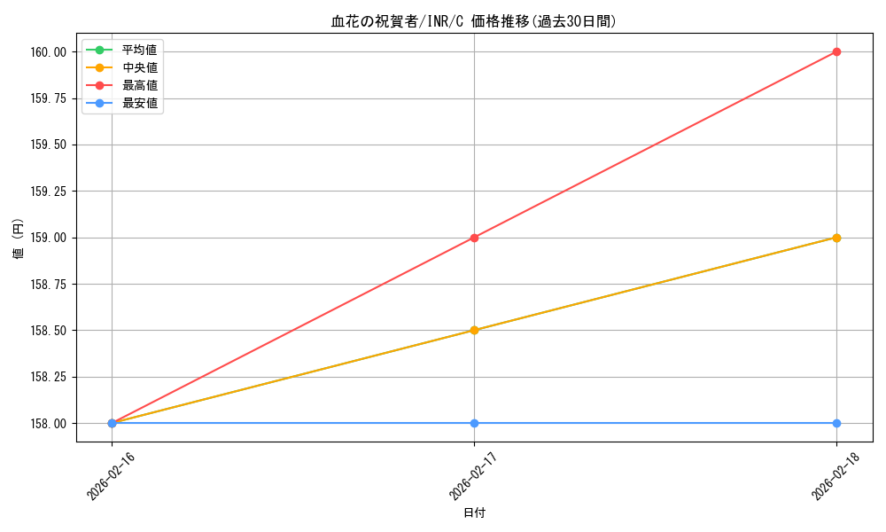 card_293625_series_179055_rarity_323480_graph