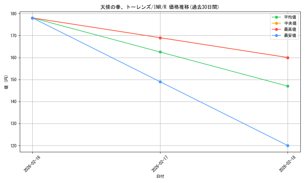 card_293728_series_179055_rarity_323476_graph