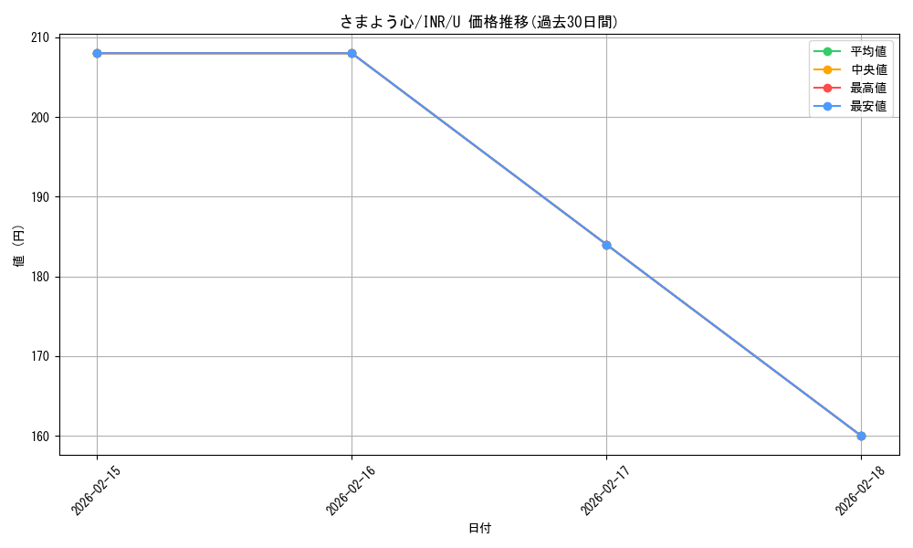 card_293730_series_179055_rarity_323478_graph