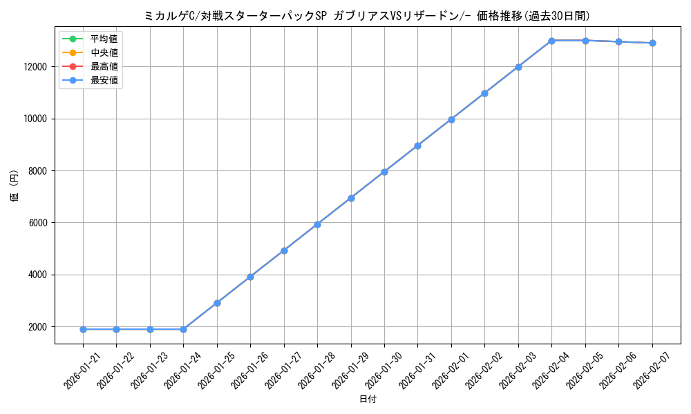 card_29374_series_61085_rarity_95225_graph