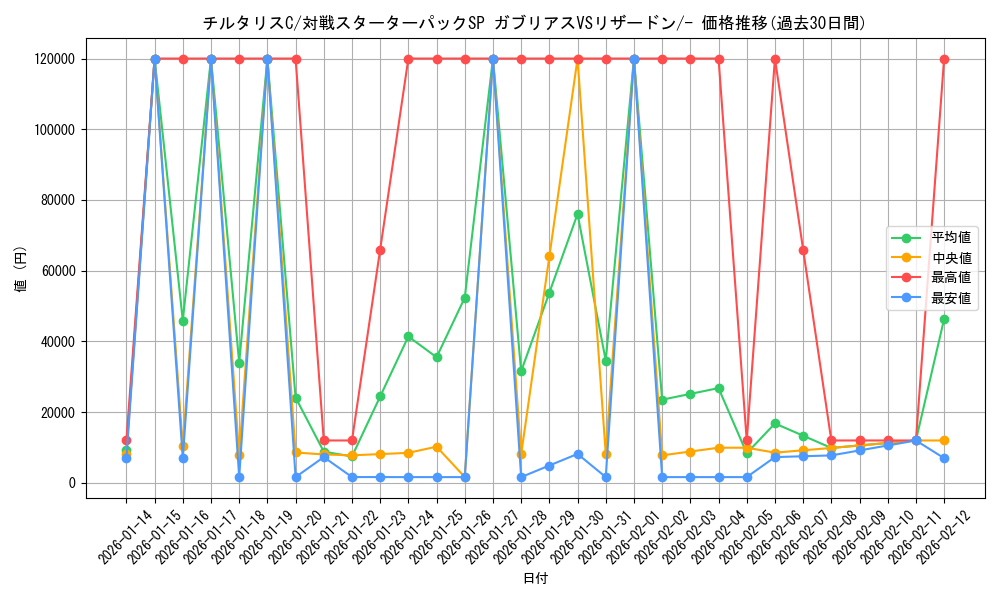 card_29376_series_61085_rarity_95225_graph