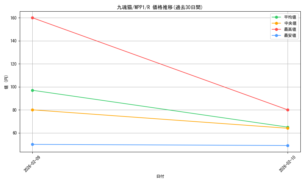 card_2937_series_6538_rarity_62_graph