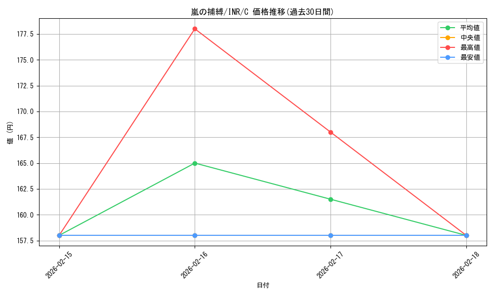 card_294049_series_179055_rarity_323480_graph