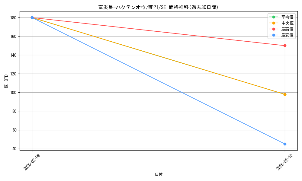 card_2943_series_6538_rarity_5_graph