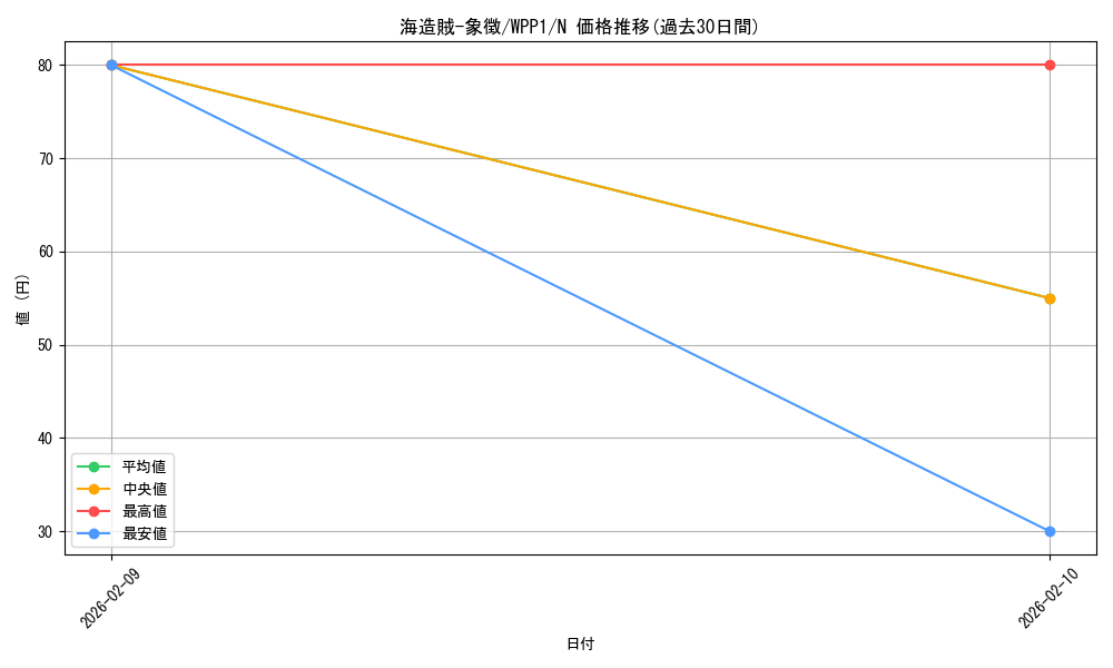 card_2946_series_6538_rarity_1_graph