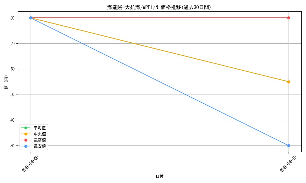 card_2949_series_6538_rarity_1_graph