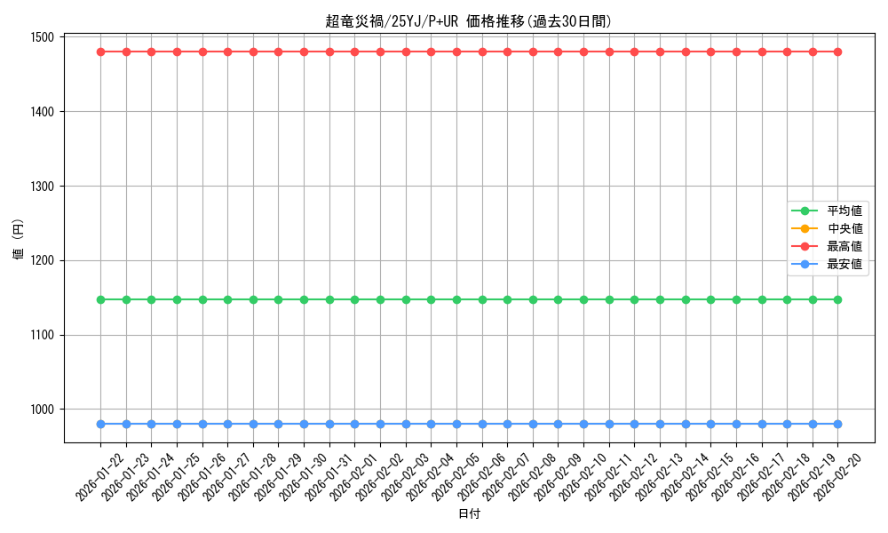 card_294_series_495_rarity_495_graph
