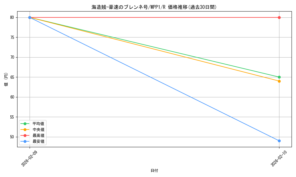 card_2950_series_6538_rarity_62_graph