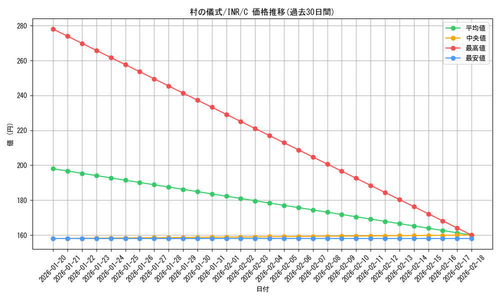 card_295155_series_179055_rarity_323480_graph
