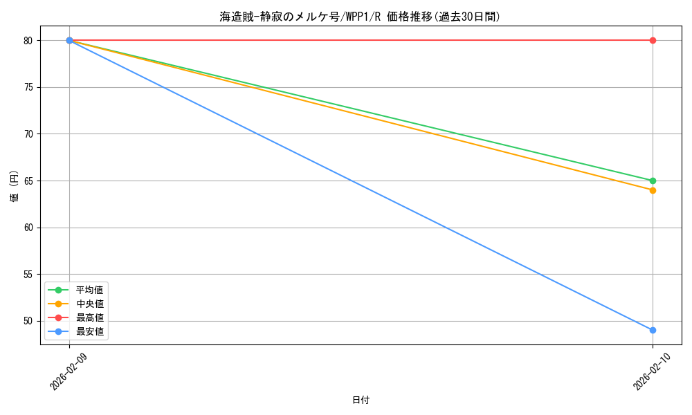card_2953_series_6538_rarity_62_graph