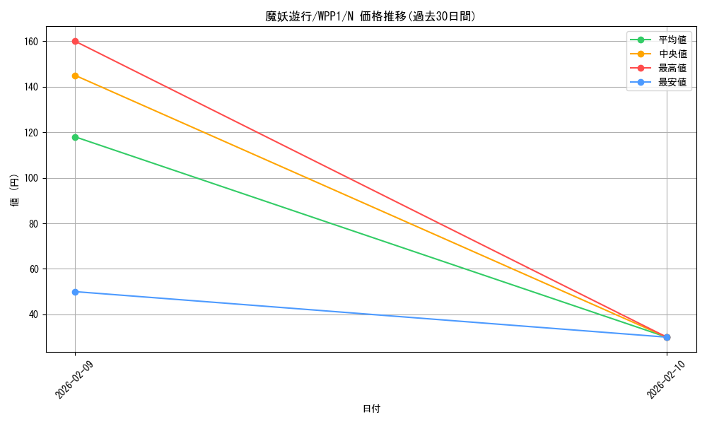 card_2958_series_6538_rarity_1_graph