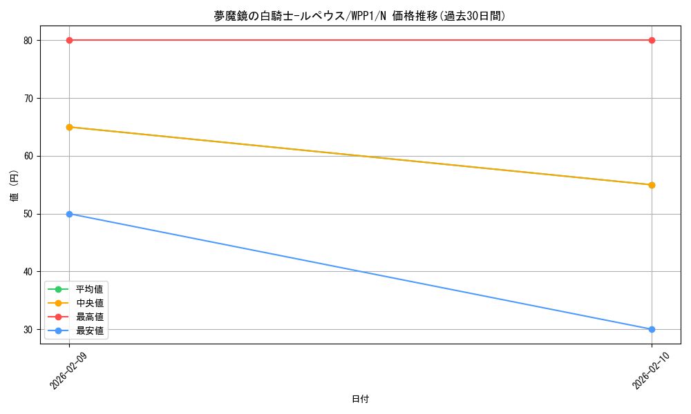 card_2963_series_6538_rarity_1_graph