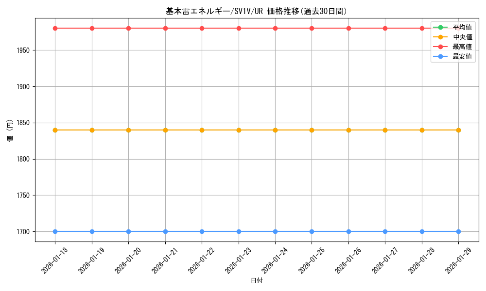 card_29668_series_61374_rarity_71893_graph
