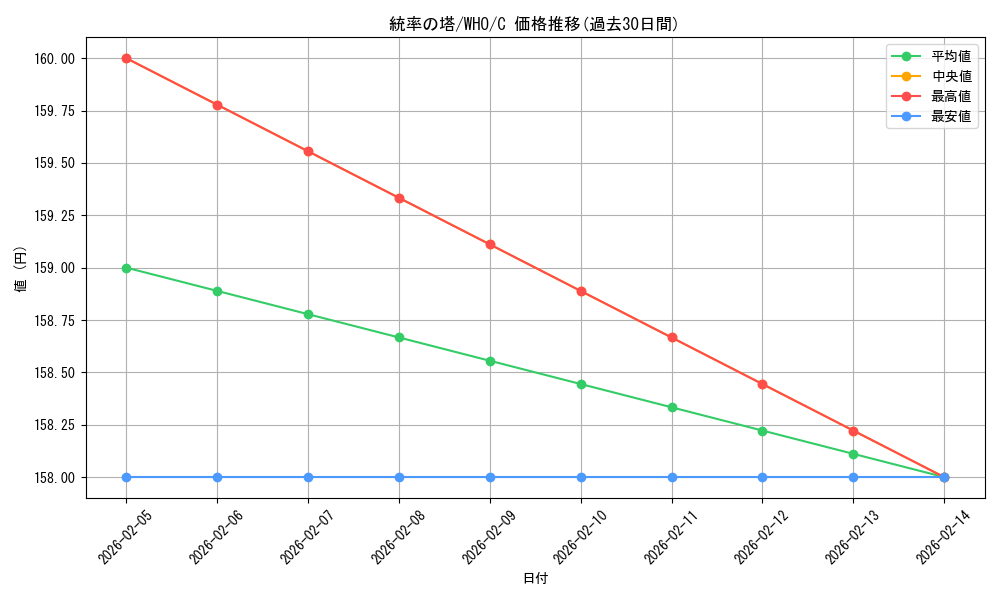 card_296697_series_208771_rarity_323480_graph