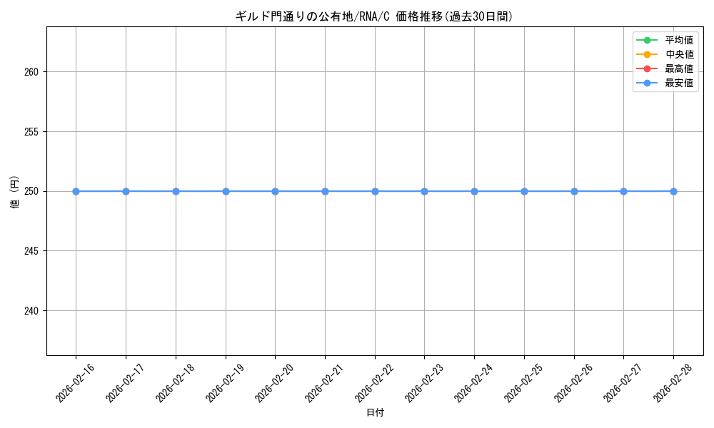 card_296944_series_175203_rarity_323480_graph