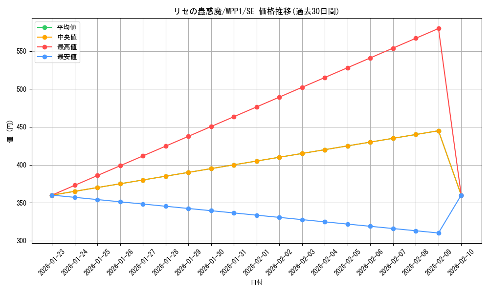 card_2971_series_6538_rarity_5_graph
